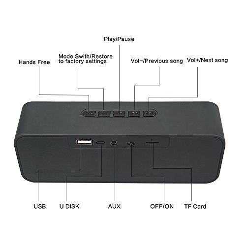 Wireless Bluetooth Speaker with AUX/USB/TF Card Slot,Outdoor Portable Stereo Speaker with HD Audio,Enhanced Bass, Dual-Driver,Handsfree Calling, FM Radio Speaker for Travel,Party (Black)
