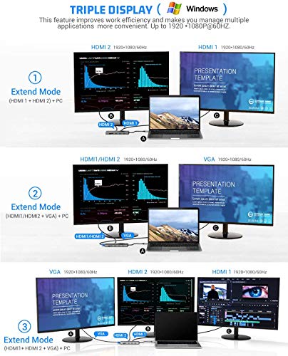 USB C Hub, 13-in-1 Type C Hub with Ethernet, 4K USB C to 2 HDMI, VGA, 2 USB 3.0, 2 USB 2.0, 100W PD, SD/TF Cards Reader, Mic/Audio Docking Station for MacBook Pro Air XPS and Other USB-C Laptops