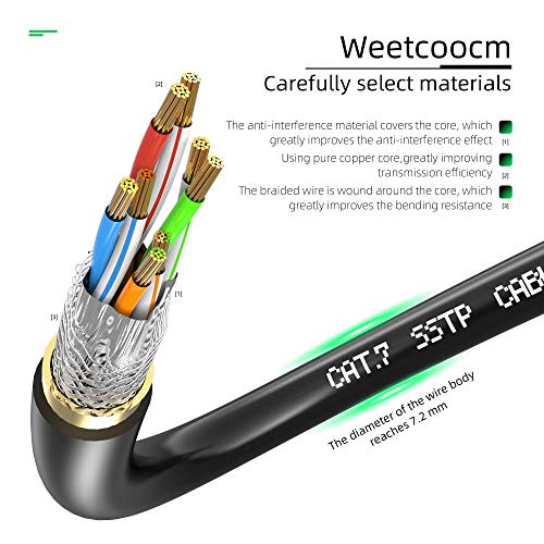 Ethernet Extension Cable 10ft, Network Cat6a Extension Patch Cable RJ45 Cords Shielded Male to Female Connector (10FT)