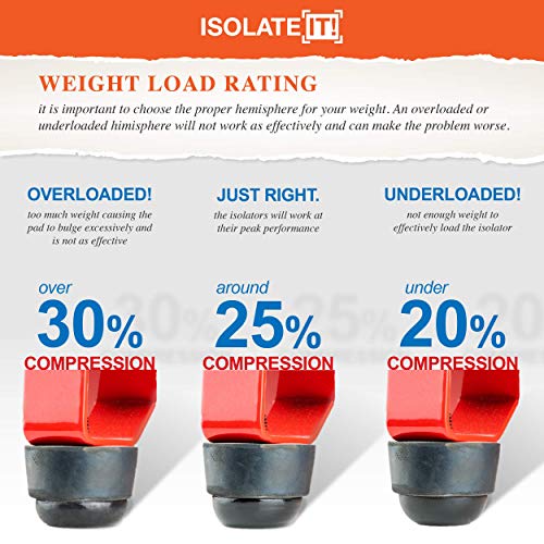 1" Dia Sorbothane No-Stain Hemisphere Bumper Non-Skid Feet 50 Duro with Adhesive - 8 Pack