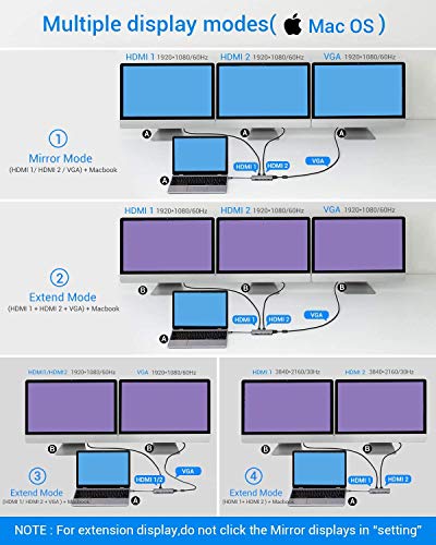 USB C Hub, 13-in-1 Type C Hub with Ethernet, 4K USB C to 2 HDMI, VGA, 2 USB 3.0, 2 USB 2.0, 100W PD, SD/TF Cards Reader, Mic/Audio Docking Station for MacBook Pro Air XPS and Other USB-C Laptops