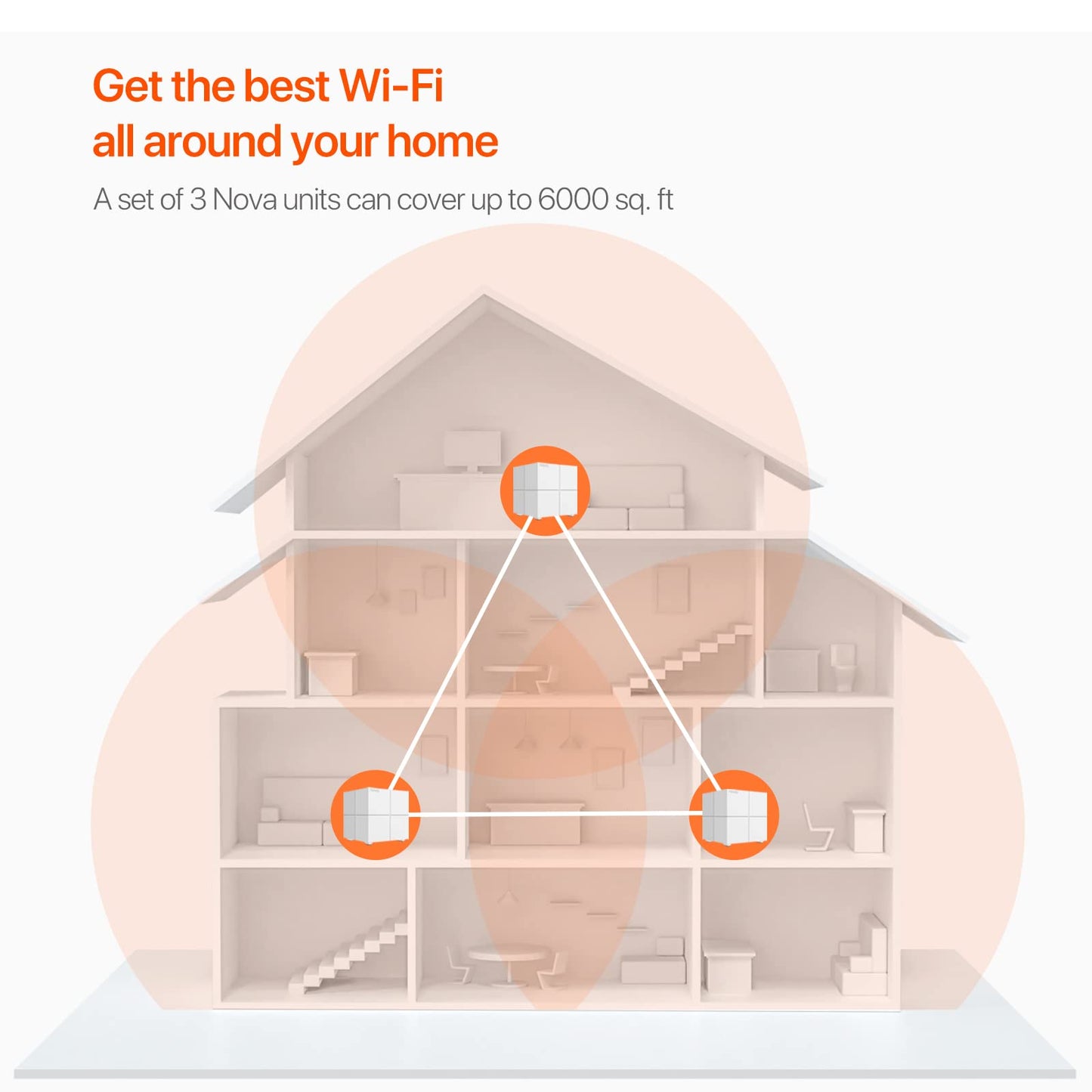 Nova Mesh WiFi System (MW6)-Up to 6000 sq.ft. Whole Home Coverage, WiFi Router and Extender Replacement, Gigabit Mesh Router for Wireless Internet, Works with , Parental Controls, 3-pack