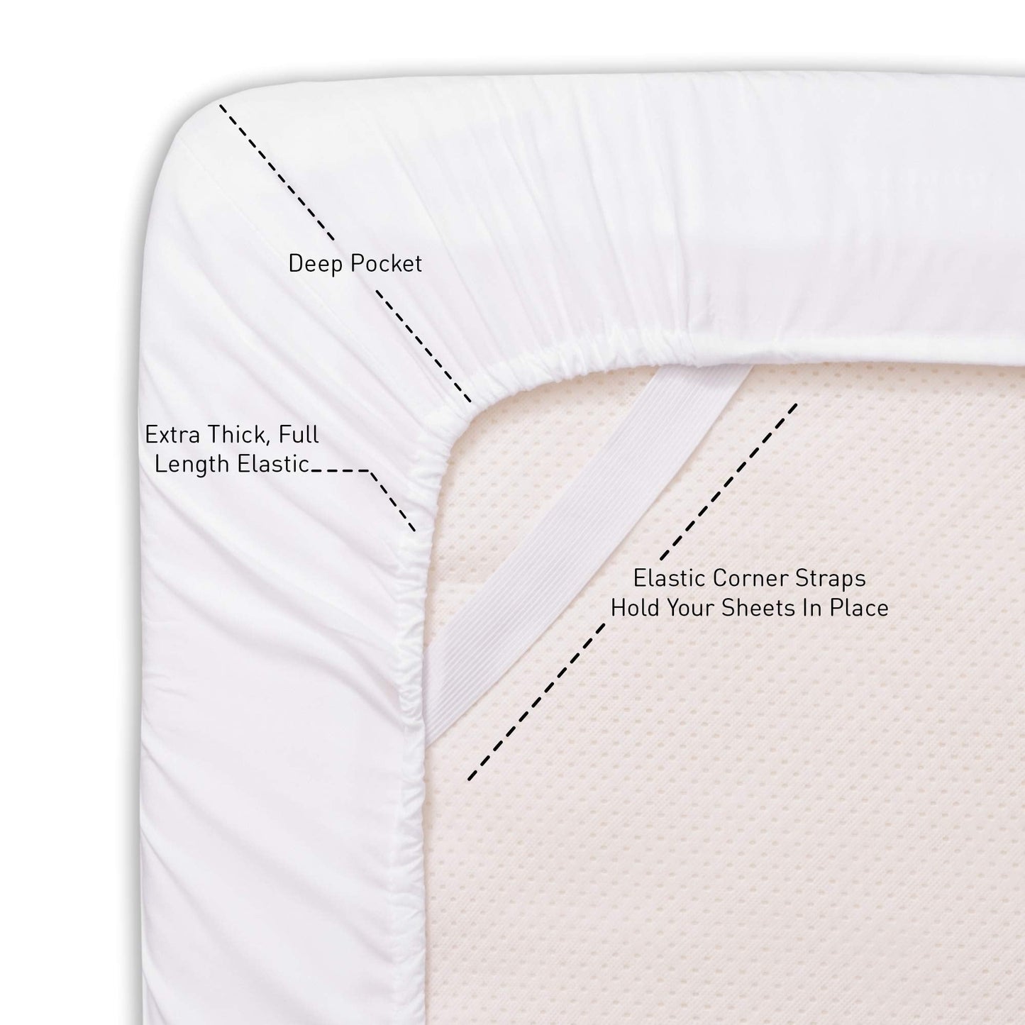 1500 Supreme RV Short Queen Sheets Set, White  Short Queen Bed Sheets for RV Camper Mattress, 1500 Supreme Soft Sheets, RV Queen Size, White