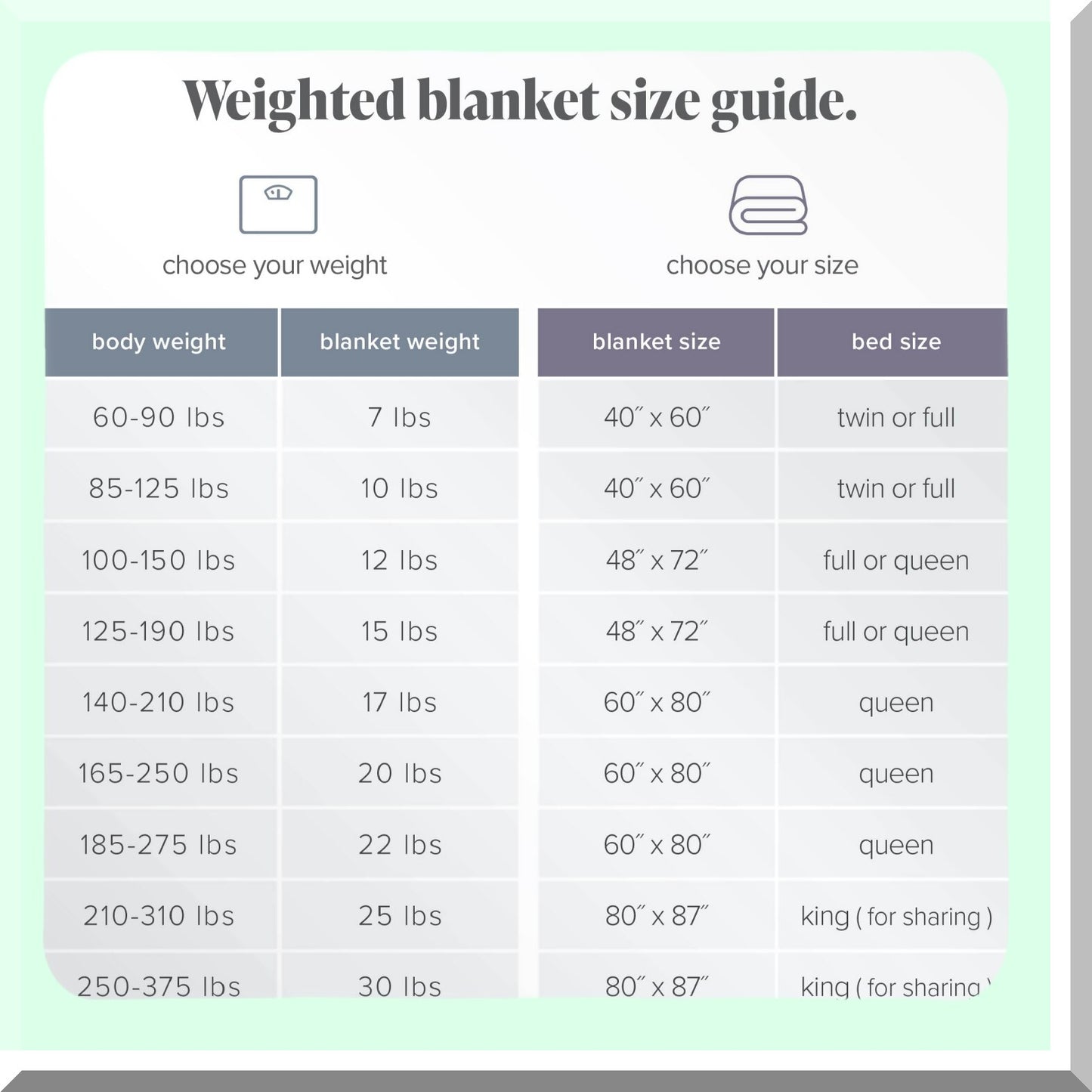 CalmRest All-Natural Cotton Weighted Blanket - 10lb, 40"x60", Twin/Full Size, Premium Heavy Blanket with Nontoxic Glass Beads, Light Grey"