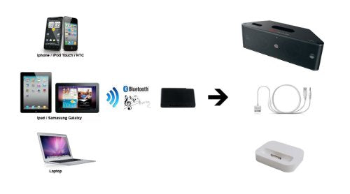 Bluetooth Receiver for iPhone Dock. 30-Pin Adapter Turns iPhone/iPod docking station into a Bluetooth dock (Due to Dock Speaker Hardware Design, Some Models of Dock Speaker May Not Be Compatible) -- s