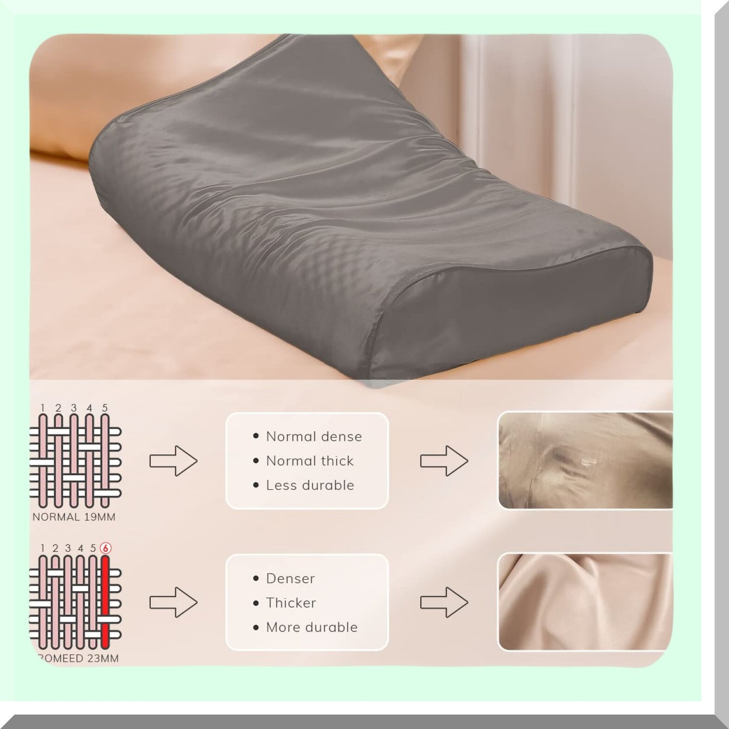 Luxury Silk Memory Foam Pillowcase - Contour Cervical Pillow Cover, Natural Mulberry Silk, 23 Momme, Grey, 28.3"x16"x5"/4.3"