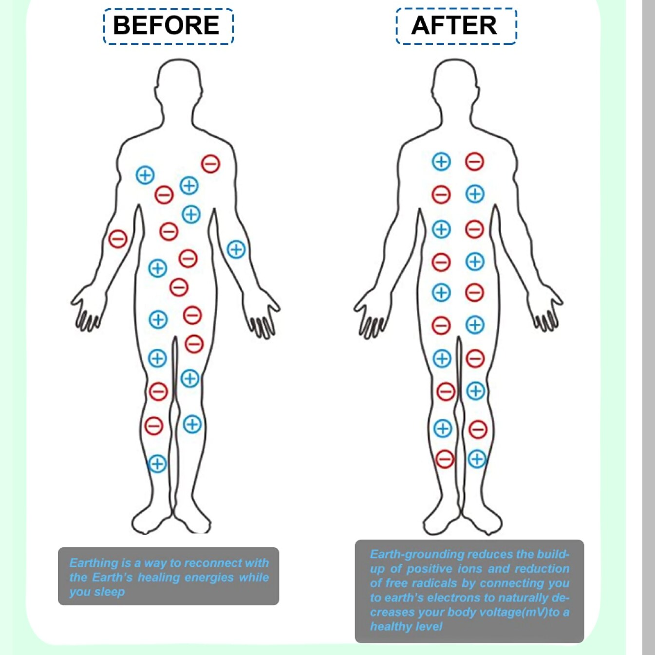 StressRelief Grounding Pillowcase - 15 Ft Cord, Conductive Fabric, Size 20x36in, Gray Color, Reduce Anxiety, Better Sleep, Relaxation, 1Pcs