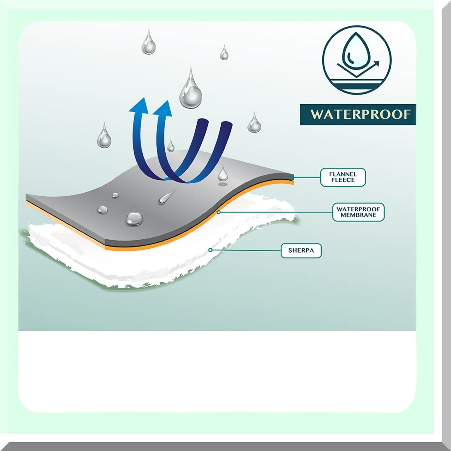 Ultimate PetShield Waterproof Blanket - Plush, Soft, Warm Sherpa Couch Protector for Dogs, Cats, and Pets - Red Plaid, 60x80