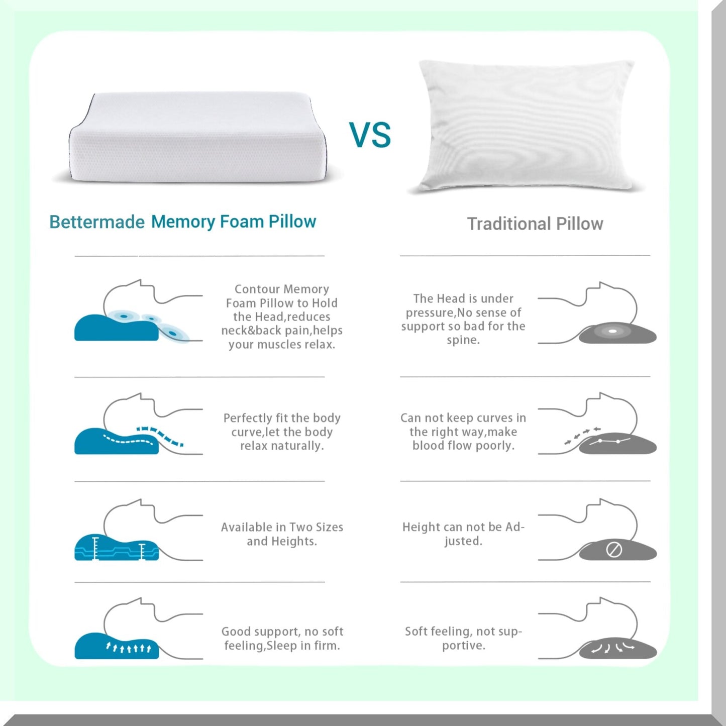 ErgoRest Memory Foam Contour Pillow - Adjustable Neck Support for Back, Stomach, Side Sleepers - Orthopedic Sleep Aid for Comfort & Relief