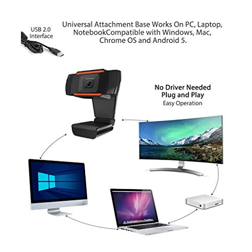 1080P HD Webcam with Microphone, Webcam for Conferencing, Laptop or Desktop Webcam, USB Computer Camera for Mac, Free-Driver Installation 2 Million Pixels