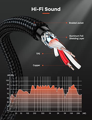 1/4 6.35mm to 3.5mm 1/8 Stereo Audio Cable [1M/3 FT], 1/8 to 1/4 Speaker Cable for Computer, CD Players, Multimedia Speakers and Amplifiers