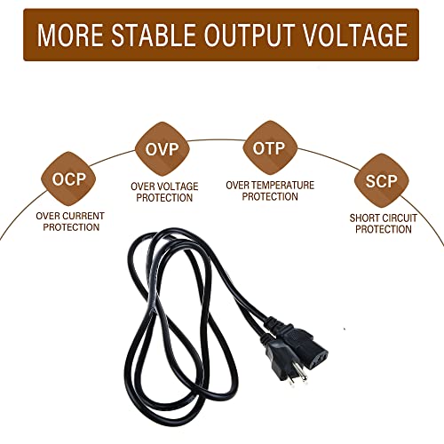 AC Power Cable Cord Charger for ION Pathfinder 4 Portable Speaker Ipa125