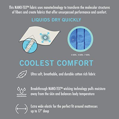  6-Piece Nanotex Cool Comfort 120 GSM Microfiber Sheet Set Grey, King)