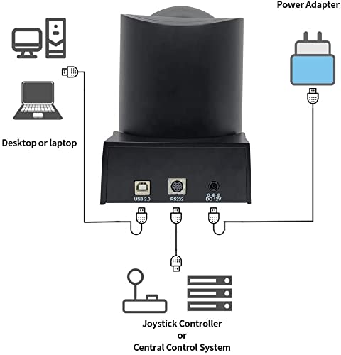 PTZ Camera,USB Output,10X Optical Zoom,Live Streaming Camera for Broadcast,Conference,Events,Church and School etc (Black)
