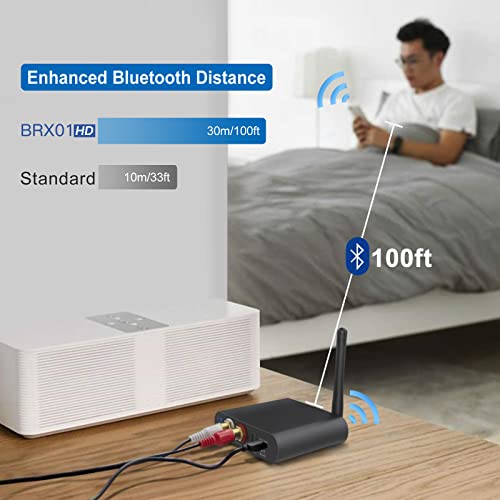 Bluetooth Receiver for Speakers 5.0 Wireless Audio Adapter Home Stereo TV 100 Feet Long Range Built-in DAC aptX HD Low Latency Wireless Adapter (BRX01)