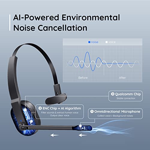 Bluetooth Headset, Wireless Headphones with AI-Powered Environmental Noise Cancelling Microphone (ENC) & Fast Charging Stand, Lightweight, 45Hrs On-Ear Headphone with USB Dongle for PC (Black)