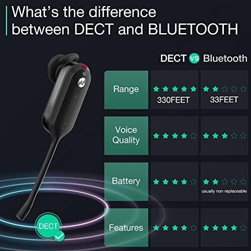 WH63 Wireless DECT Headset Ultra Portable Office Headset for Teams Zoom Compatible Single Ear Headset with a dongle Telephone Headset with Noise Canceling for Computer PC Laptop headsets