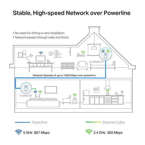 AV1300 Powerline WiFi Extender(TL-WPA8631P KIT)- Powerline Ethernet Adapter with AC1200 Dual Band WiFi, Gigabit Port, Ideal for Gaming/4K TV