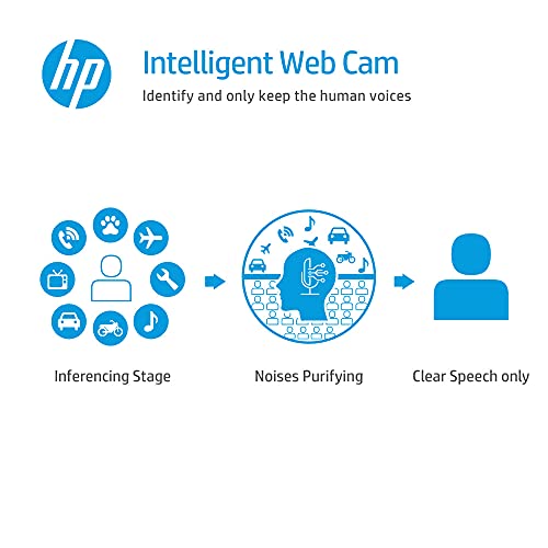 W500 Webcam, 1080P Full HD, Intelligent Noise Reduction, UVC Plug and Play, Camera Privacy Cover, Wide View Angle for Live Streaming/Conference/Online Learning/Podcast Camera for Laptop or Computer
