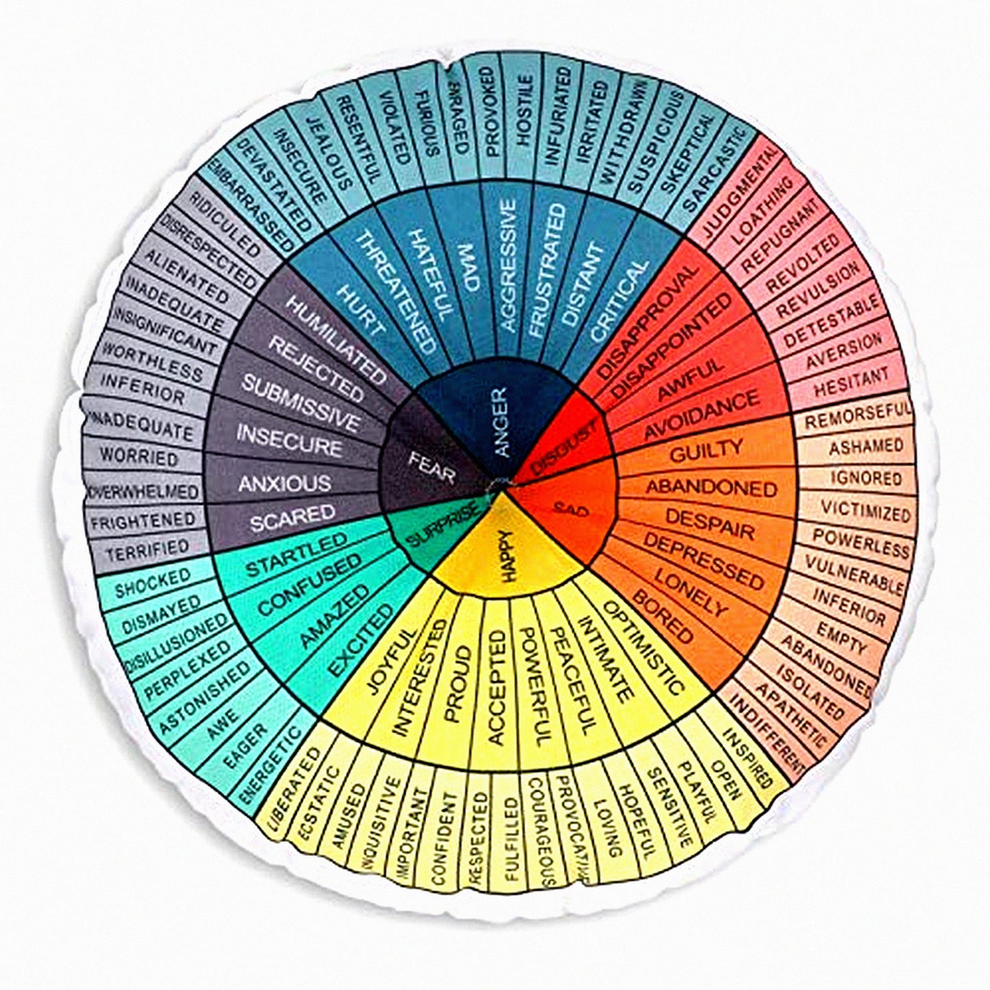 EmoComfort Round Floor Pillow - Therapist Approved Circle Seating Cushion for Home and Office Decor - Dark Colors, 20 x 20 Inch Feelings Mat