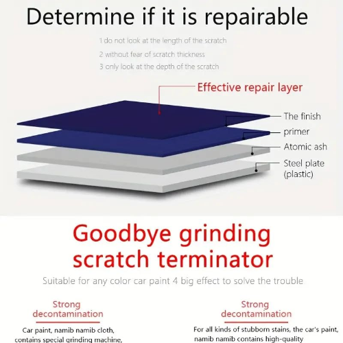 MODAIO-Repair Car Scratches Instantly with Nano Magic Car Scratch Remover Cloth