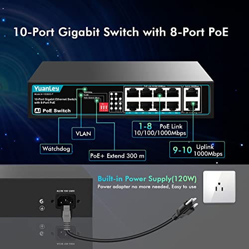 8 Port PoE Switch with 2 Gigabit Uplink, 8 PoE+ Port 1000Mbps Network Switch, 802.3af/at Compliant, Durable Metal with 120W Built-in Power, Unmanaged Plug and Play