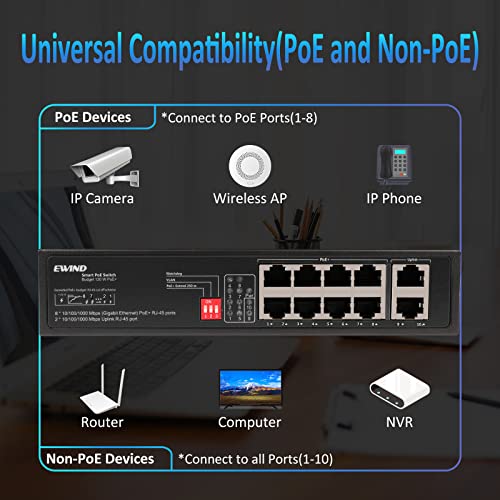 10 Port Gigabit Unmanaged PoE Switch with 8 Ports 10/100/1000Mbps PoE+2 Gigabit Uplink RJ45 Ports, 802.3af/at Compliant+120W Built-in Power, Extend to 300Meter, Desktop or Wall Mount (Plug and Play)