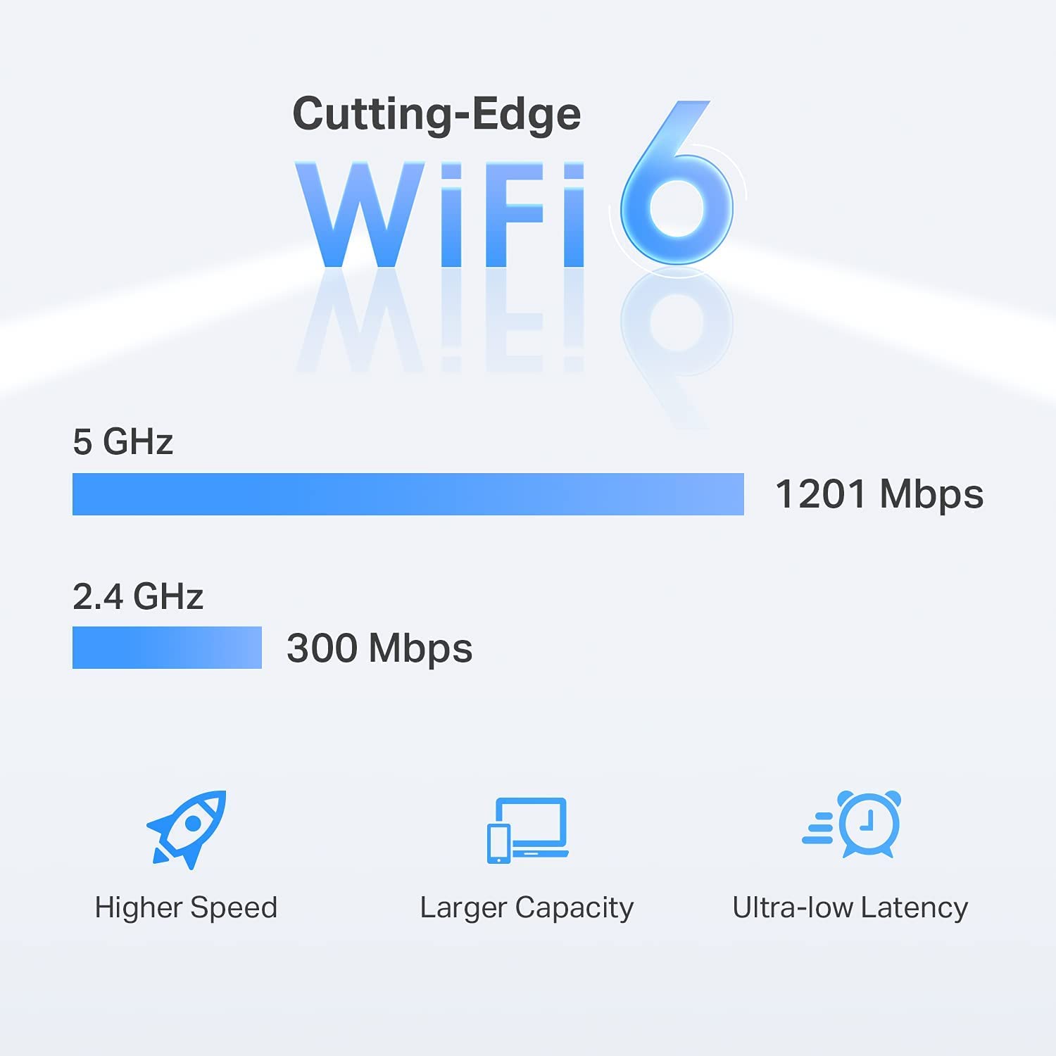 AX1500 WiFi Extender Internet Booster(RE500X), WiFi 6 Range Extender Covers up to 1500 sq.ft and 25 Devices,Dual Band, AP Mode w/Gigabit Port, APP Setup, OneMesh Compatible
