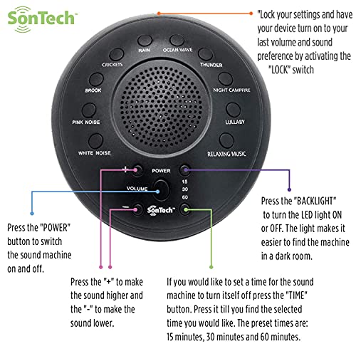 SonTech - White Noise Sound Machine - 10 Natural Soothing Sound Tracks Home, Office, Travel, Baby - Multiple Timer Settings - Battery or Adapter Charging Option