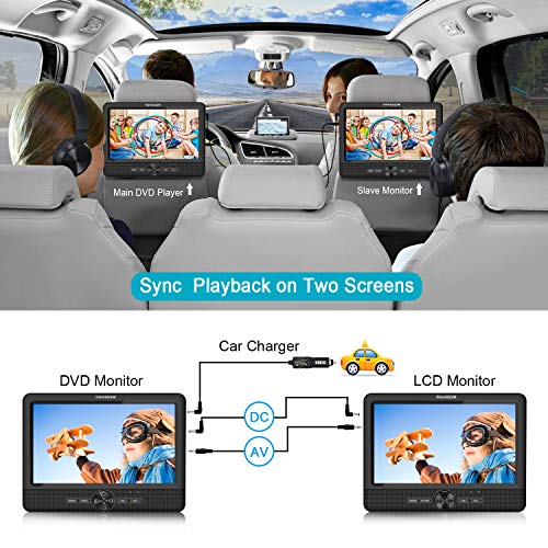 10 Dual Car DVD Player Portable Headrest CD Players with 2 Mounting Brackets, 5 Hours Rechargeable Battery, Last Memory, Free Regions, USB/SD Card Reader, AV Out&in ( 1 Player + 1 Screen )