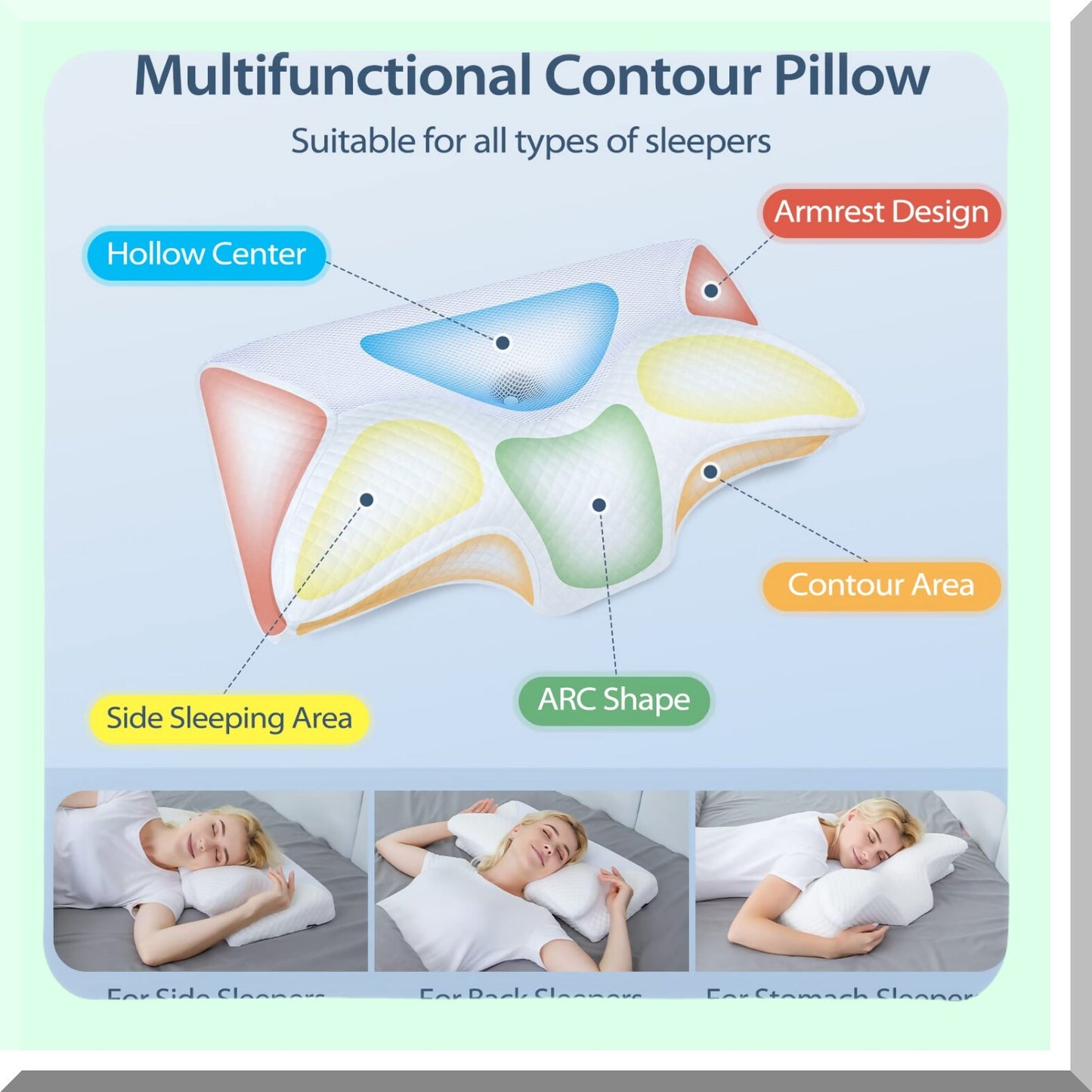 OrthoRelax Memory Foam Neck Pillow - Pain Relief Contour Pillow for Side, Back, Stomach Sleepers - Orthopedic Support for Neck & Spine Alignment