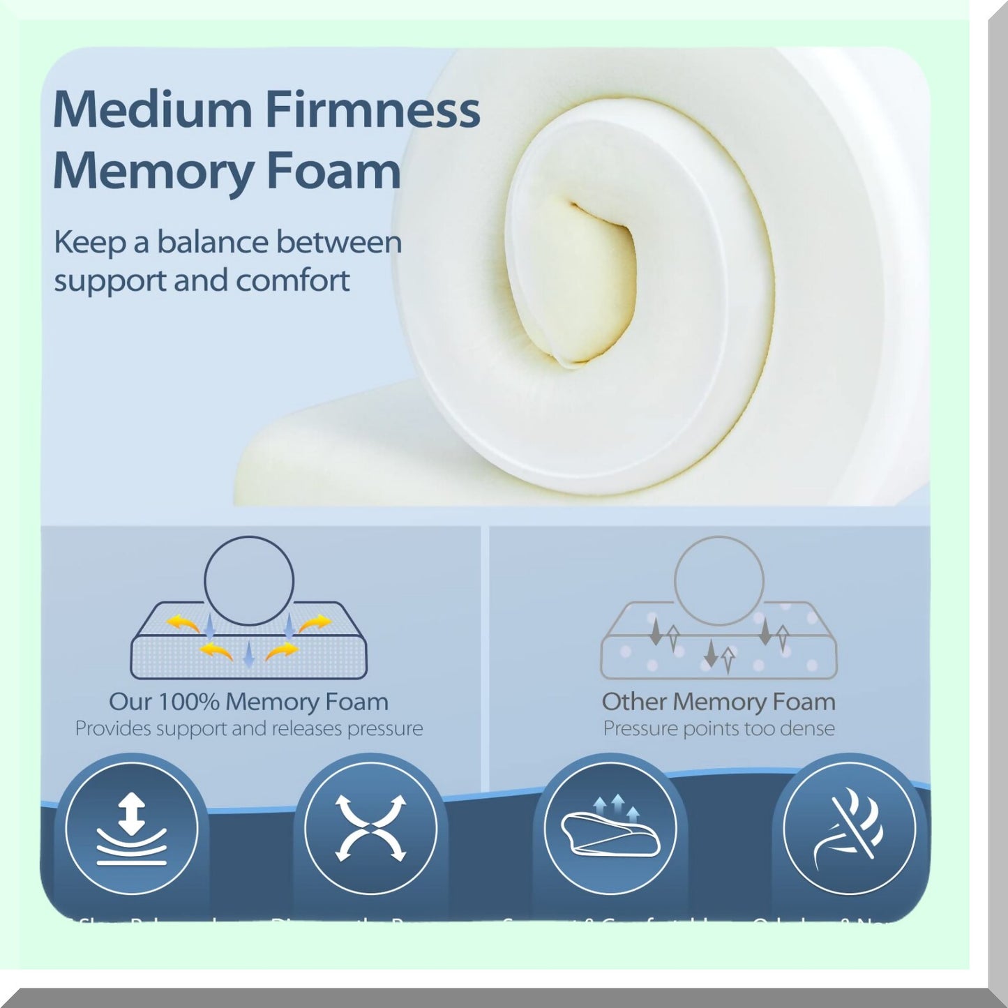 OrthoRelax Memory Foam Neck Pillow - Pain Relief Contour Pillow for Side, Back, Stomach Sleepers - Orthopedic Support for Neck & Spine Alignment