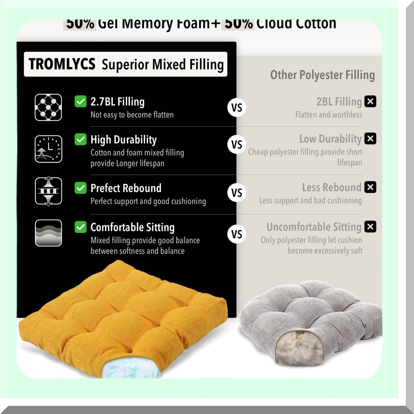 Gel Memory Foam Square Floor Pillow Set - Large Seating Cushions for Adults - 20x20x4 Inch - Yellow - Pack of 2 - Comfortable Sitting Pillows
