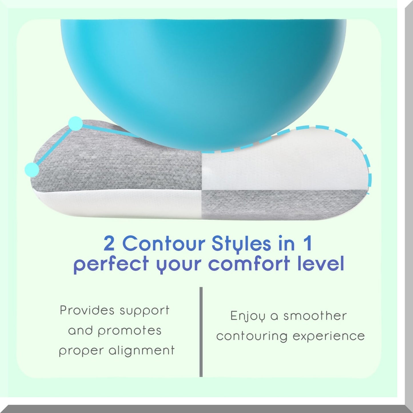 OrthoSleep Memory Foam Contour Pillow - Firm Support for Neck Pain Relief, Ergonomic Design for Side, Back, and Stomach Sleepers, Reversible Bed Pillow