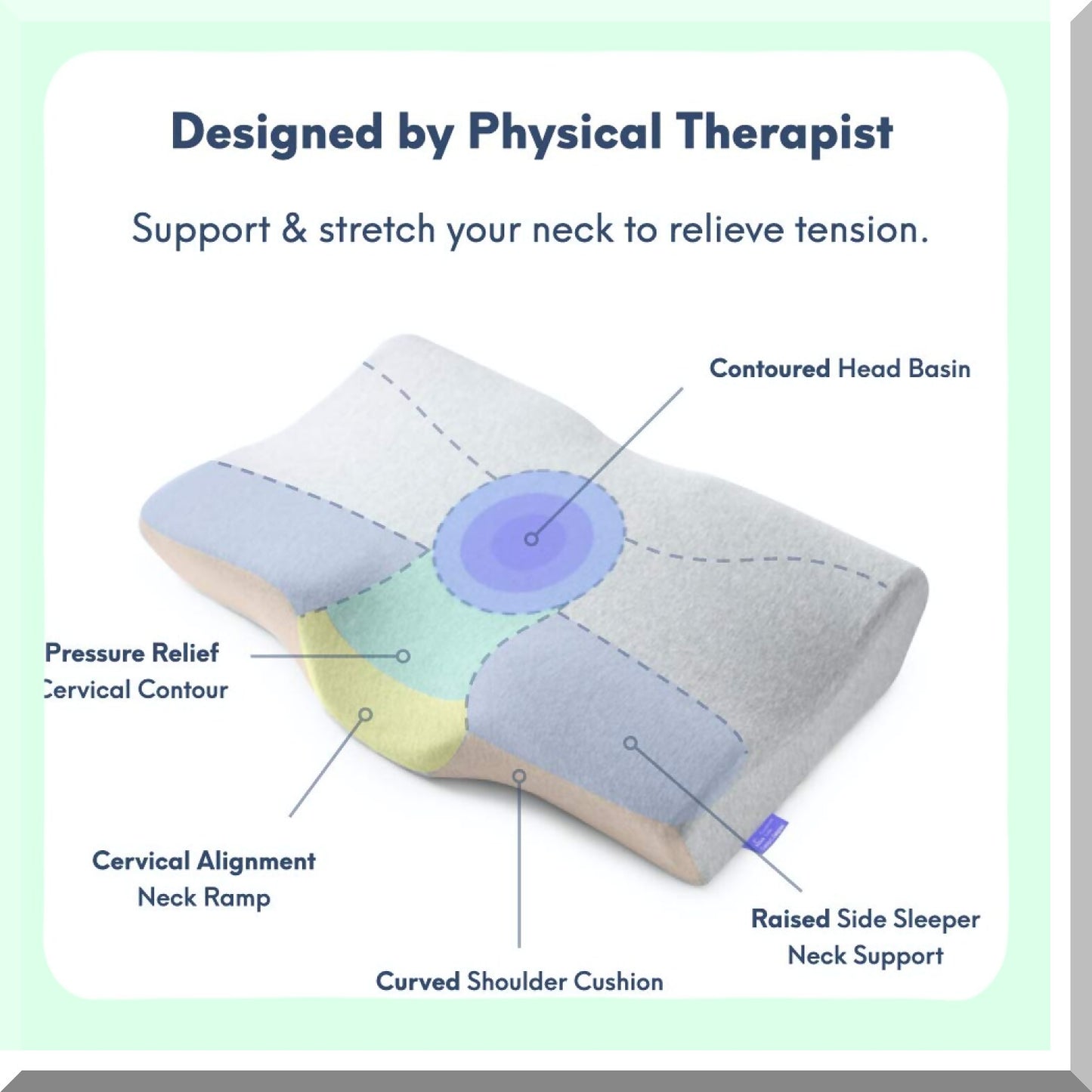 OrthoSupport Memory Foam Cervical Pillow - Firm Neck Support & Neck Relief - Ergonomic Contour Pillow for Back/Side Sleepers - CertiPUR-US Foam & Cotton Cover - Extra Dense & Comfortable