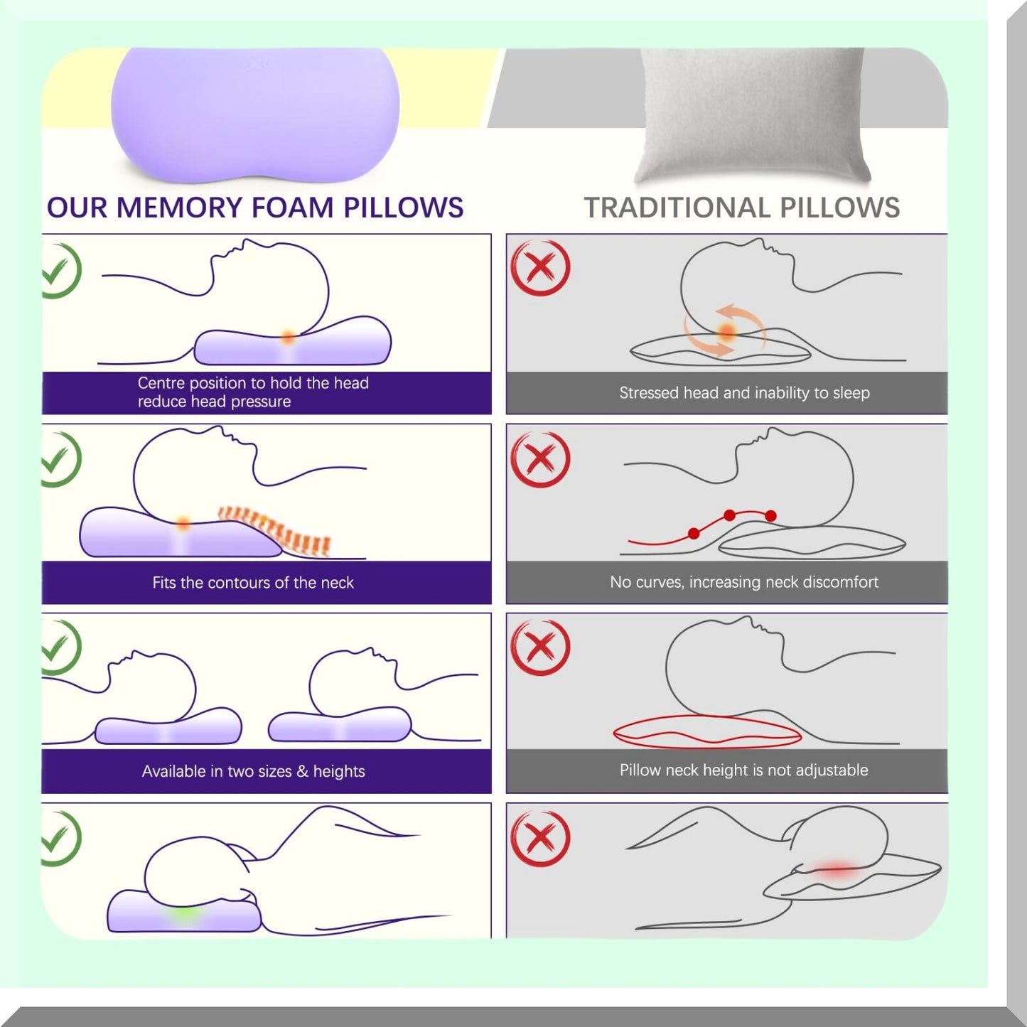 CoolSleep Memory Foam Neck Pillow - Pain Relief Contour Support for Side, Back, Stomach Sleepers - Cooling Bed Pillow for Better Sleep - Purple