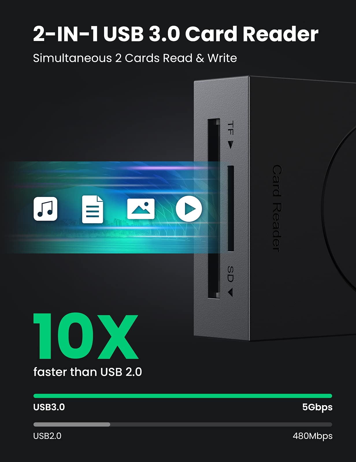 SD Card Reader USB 3.0 Dual Slot Flash Memory Card Reader TF SD Micro SD SDXC SDHC MMC RS-MMC Micro SDXC Micro SDHC UHS-I for Mac Windows Linux Chrome Read 2 Cards Simultaneously