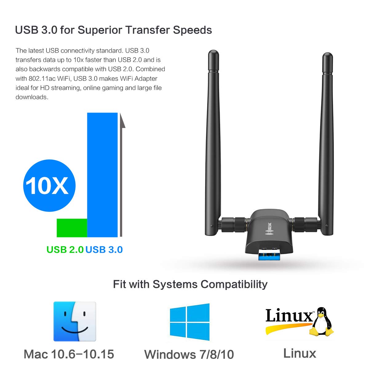 Wireless USB WiFi Adapter for PC - 1200Mbps Dual 5Dbi Antennas 5G/2.4G WiFi Adapter for Desktop PC Laptop Windows11/10/8/8.1/7/Vista/XP, Wireless Adapter for Desktop Computer Network Adapters