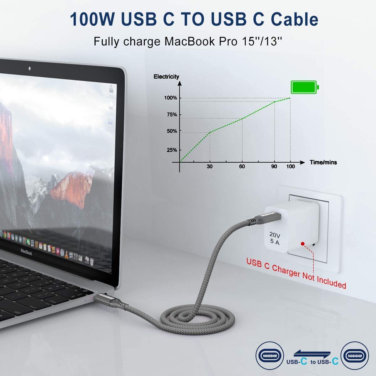 USB-C To USB-C 100W Cable 10ft,USB C Braided Fast Charging Cable Compatible With MacBook Pro 2020/2019/2018, iPad Pro 2020/2019/2018,Samsung Galaxy S21, Dell XPS 13/15 And Type-C Laptops (Grey)