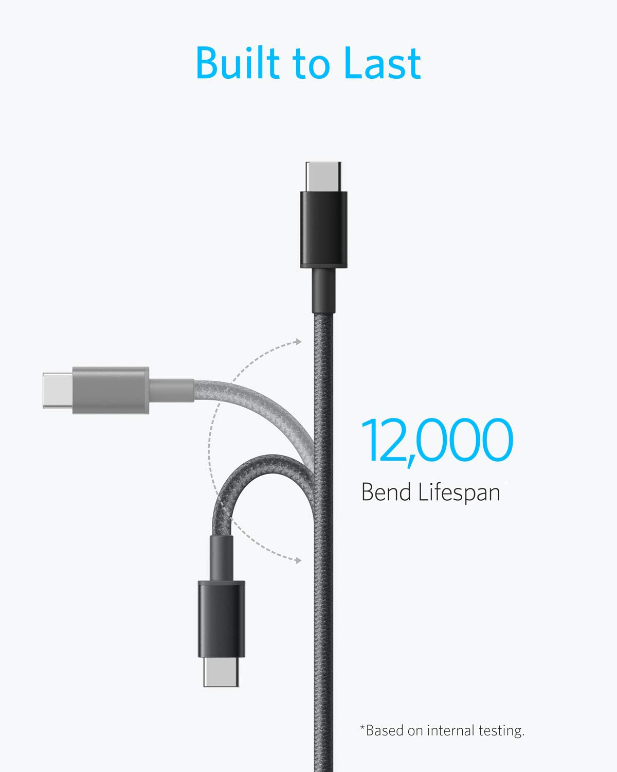 USB C Cable, 2 Pack New Nylon USB C to USB C Cable (3.3ft 60W), USB 2.0 Type C Charging Cable for MacBook Pro 2020, iPad Pro 2020, iPad Air 4, Galaxy S20, Switch, Pixel, LG and More(Black)