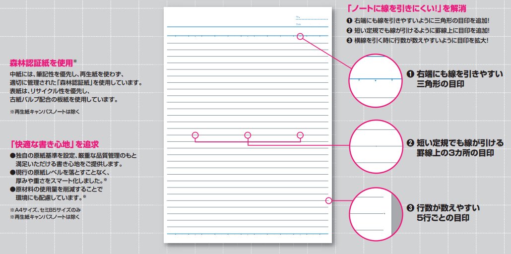 Pink Semi-B5 Notebook with 40 Sheets, 30 Lines, Pack of 5