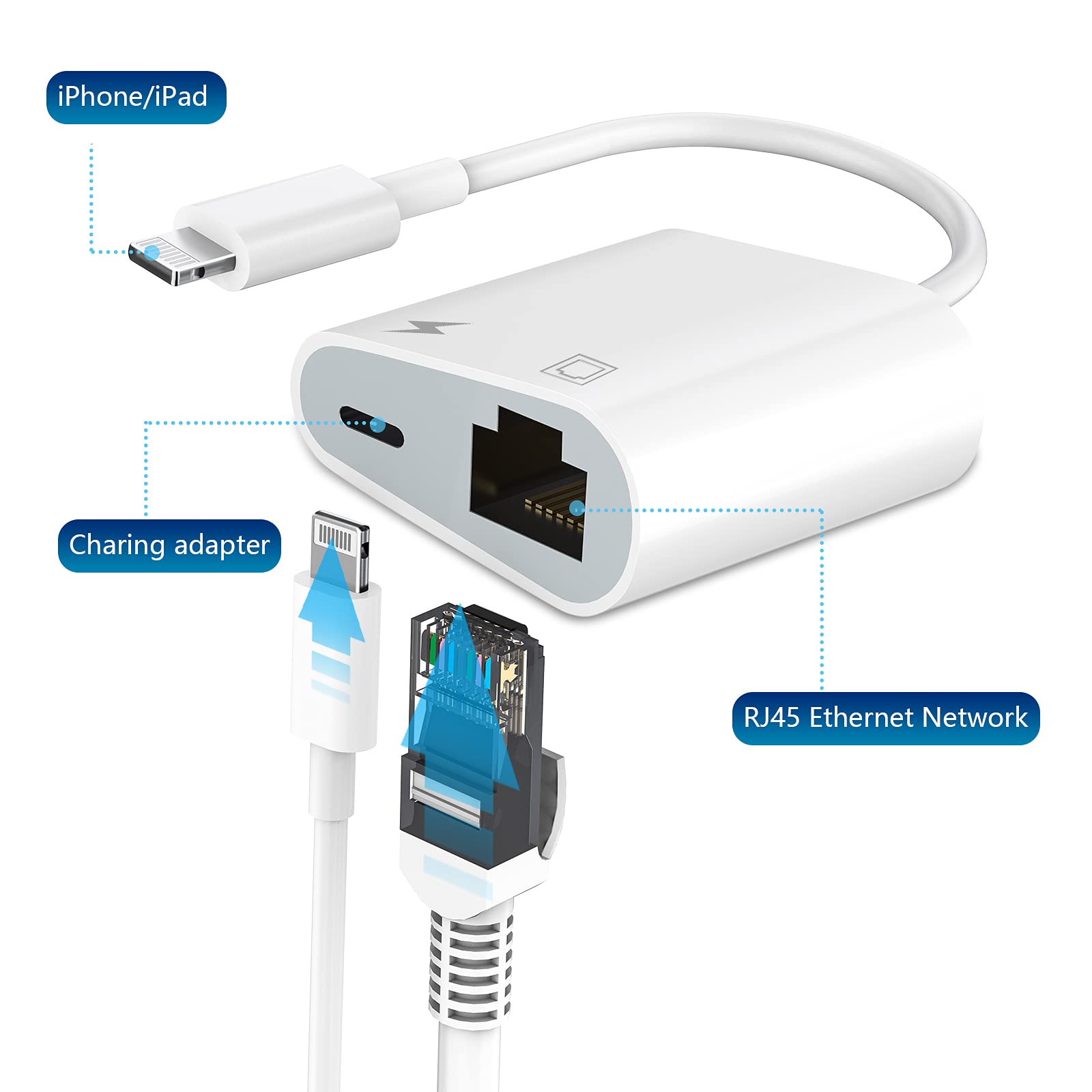 Lightning to Ethernet Adapter, [Apple MFi ] 2 in 1 RJ45 Ethernet LAN Network Adapter with Charge Port Compatible with iPhone/iPad/iPod, Plug and Play, Supports 100Mbps Ethernet Network