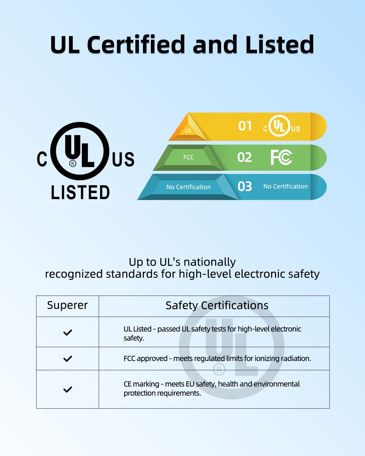Charger for HP Chromebook Charger - (UL Safety Product) 45W
