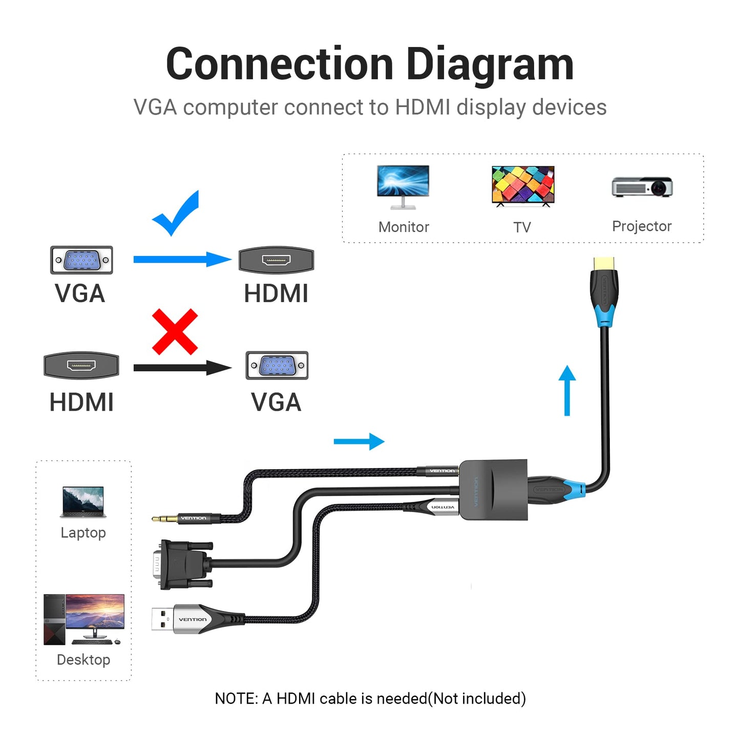 VGA to HDMI Adapter with Audio, (PC VGA Source Output to TV/Monitor with HDMI Connector), 1080P VGA to HDMI Converter Male to Female Cable for Computer, Desktop, Laptop, PC, Monitor, HDTV 0.5FT