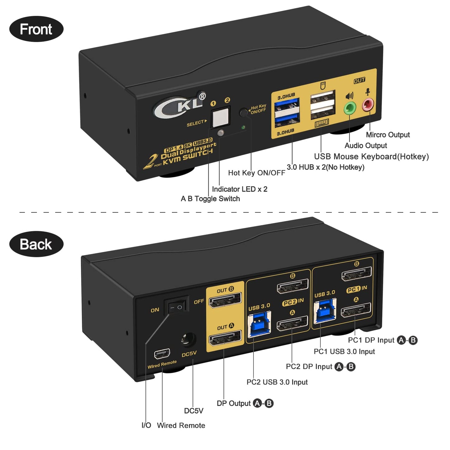 2 Port USB 3.0 KVM Switch Dual Monitor DisplayPort 1.4 4K@144Hz 8K@30Hz for 2 Computers, PC Screen Keyboard Mouse Peripheral Audio Sharing Selector Box, with All Cables (622DP-4)