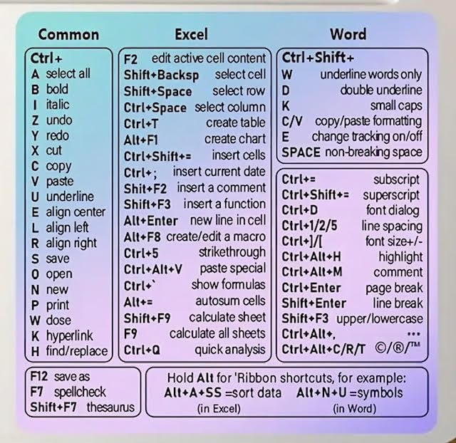Purple and blue keyboard shortcut stickers for Windows and Mac