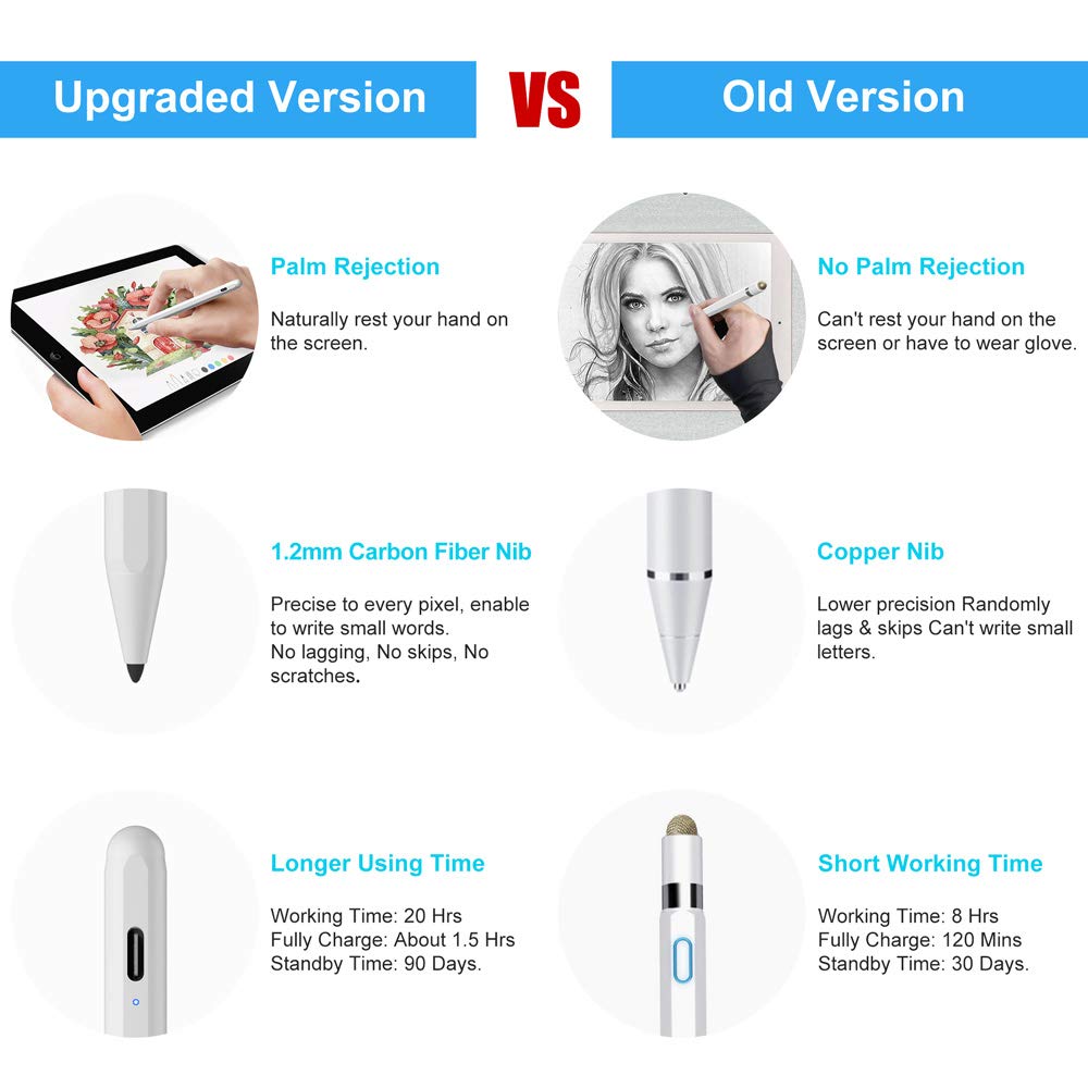 Stylus Pen for iPad with Palm Rejection, Active Pencil Compatible with (2018-2022) Apple iPad 9th/8th/7th/6th Gen, iPad Air 5th/4th/3rd Gen, iPad Pro 11 & 12.9 inch, iPad Mini 6th/5th Gen