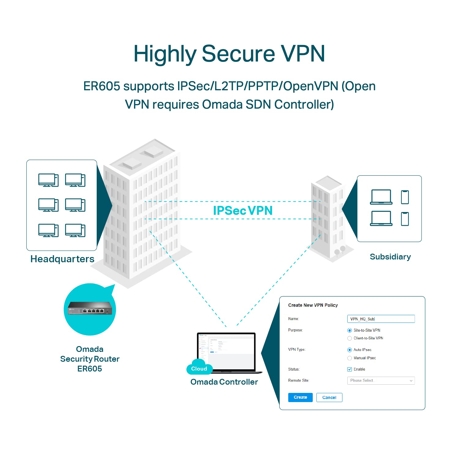 ER605 | Multi-WAN Wired VPN Router | Up to 4 Gigabit WAN Ports | SPI Firewall SMB Router | Omada SDN Integrated | Load Balance | Lightning Protection | Limited Lifetime Protection
