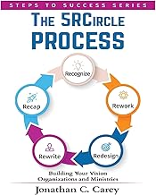 The 5R Circle Process for Organizations and Ministries