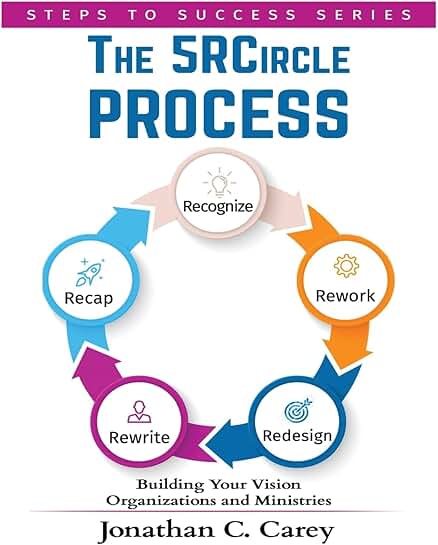 The 5R Circle Process for Organizations and Ministries